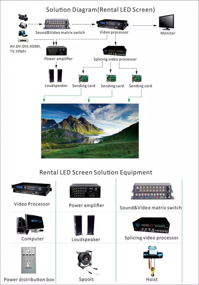 High Refresh Outdoor Rental Led Display P3 91 P4 P4 81 500mm 500mm