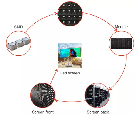 Waterproof P8 Outdoor LED Screen 4G Signal Control LED Display Billboard led electronic billboard