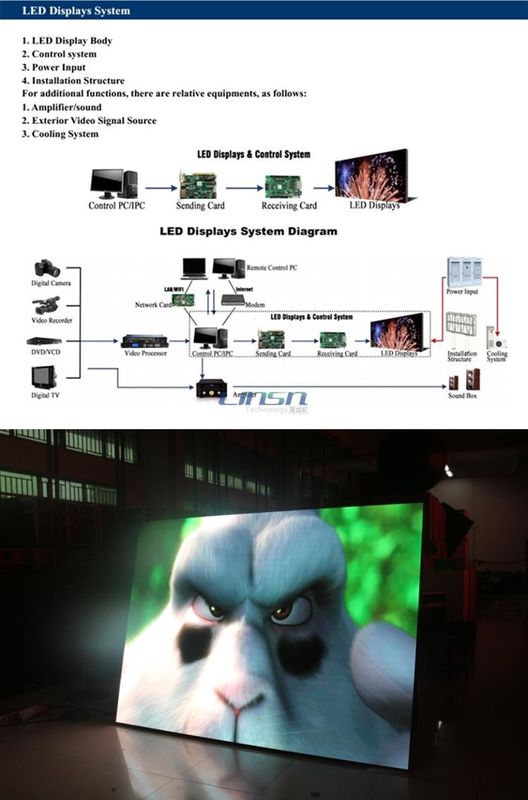 Energy Saving P3 Indoor Full Color LED Display SMD2121 1/16 Scan