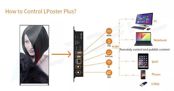 Good price Indoor HD  P1.8 P2 P2.5 Digital Advertising LED Poster Mirror Display Screen led display poster online