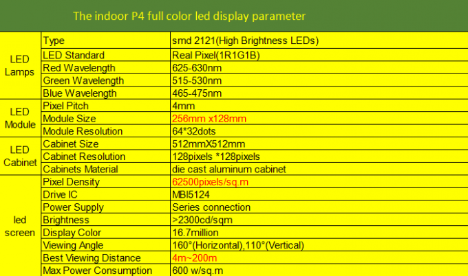 P4 Haning led display SMD2121 512mm x512mm stand die cast aluminum cabinet  64 x32dots 1
