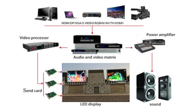 Outdoor Waterproof P6 P8 P10 Fixed Advertising Video Screen SMD LED Display Billboard Out of Home Advertising 8